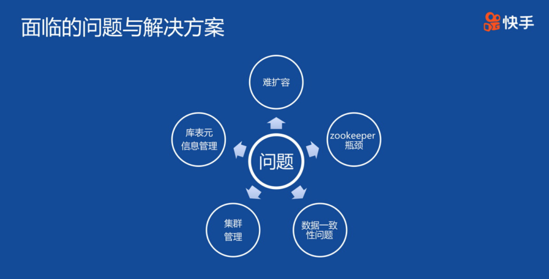 ClickHouse大数据领域企业级应用实践和探索总结