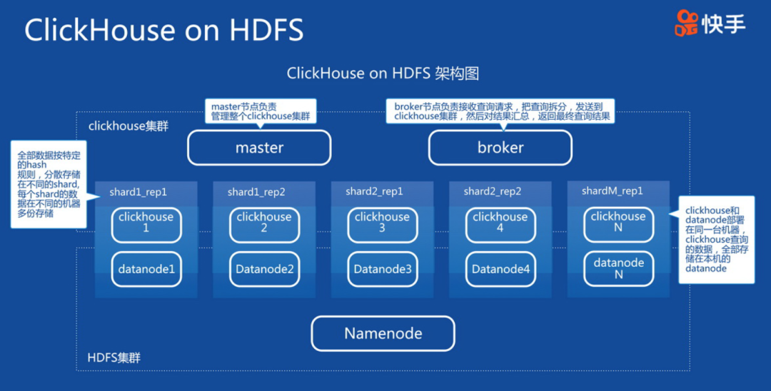 ClickHouse大数据领域企业级应用实践和探索总结