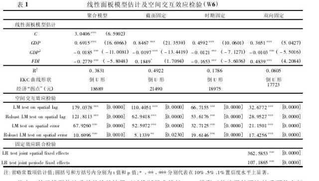 在计量实证中常见操作问题小结，计量经济圈专刊