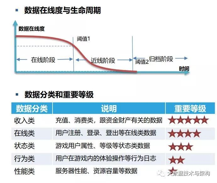 数据资产管理在腾讯游戏的实践