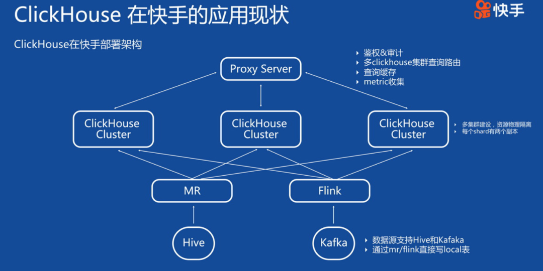 ClickHouse大数据领域企业级应用实践和探索总结