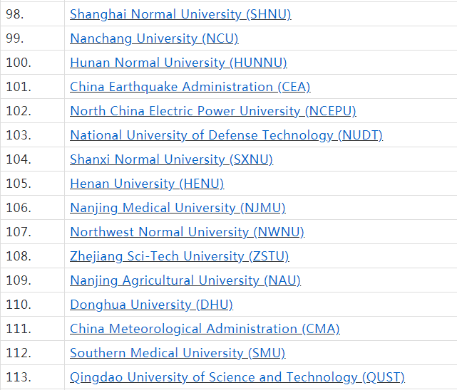 中国高校基础科学排名，你家的学校上榜了吗？