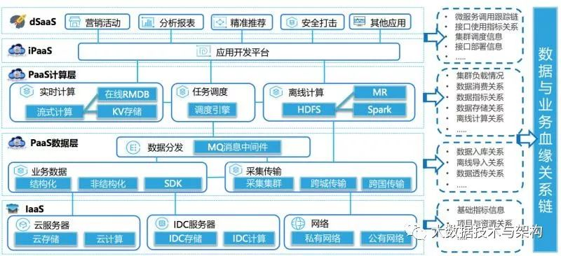 数据资产管理在腾讯游戏的实践