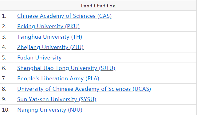 中国高校基础科学排名，你家的学校上榜了吗？