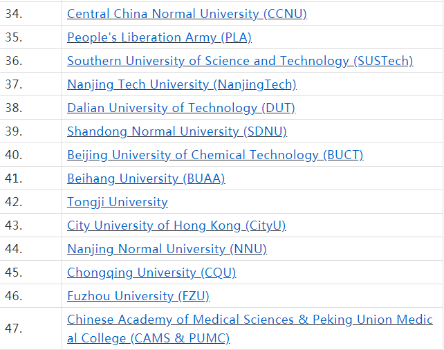 中国高校基础科学排名，你家的学校上榜了吗？