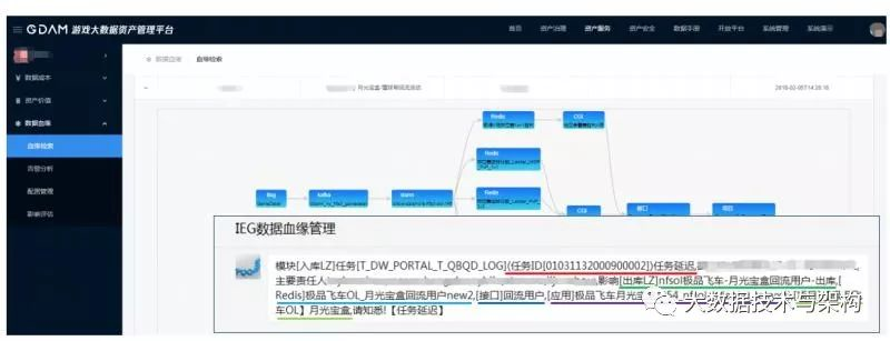 数据资产管理在腾讯游戏的实践