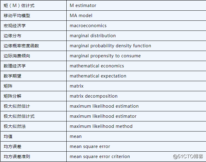 计量经济学汉英-英汉大辞典,CH-EN Econometrics dictionary