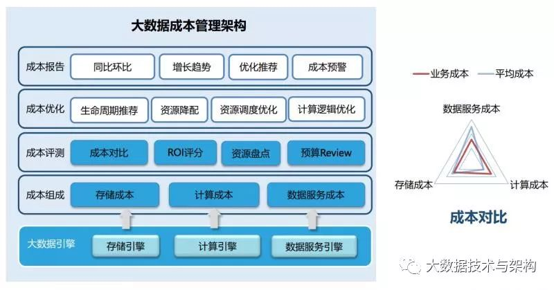 数据资产管理在腾讯游戏的实践