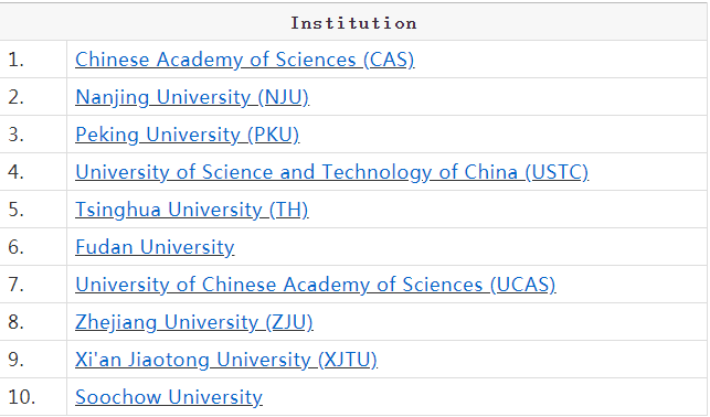 中国高校基础科学排名，你家的学校上榜了吗？