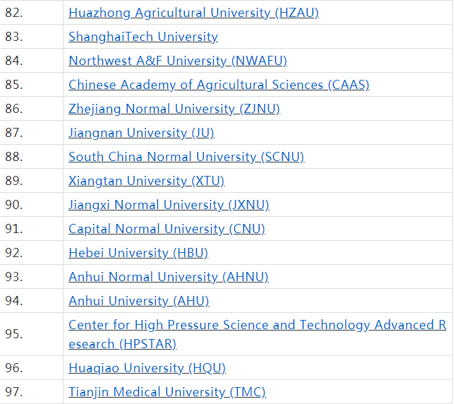 中国高校基础科学排名，你家的学校上榜了吗？