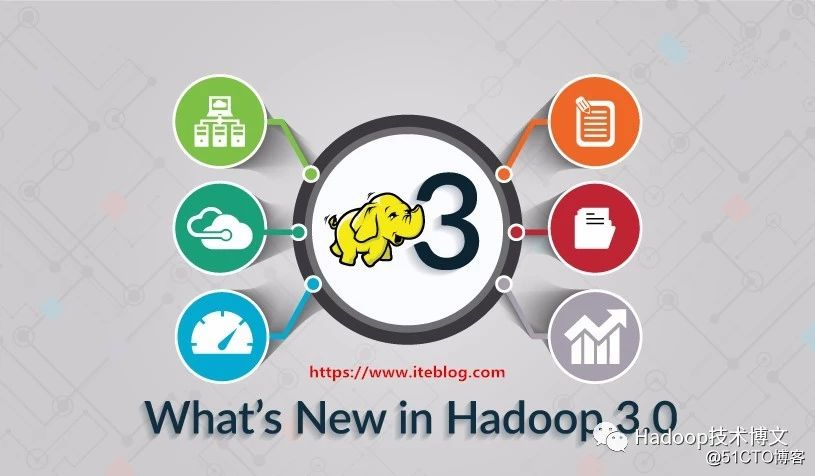 Apache Hadoop 3.1.0 正式发布，原生支持GPU和FPGA