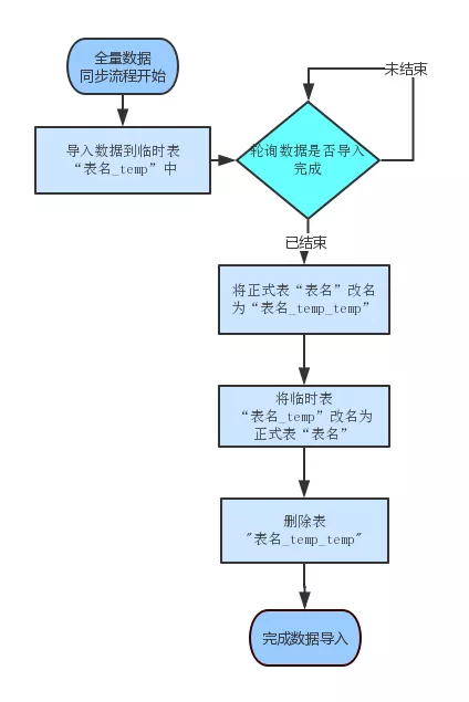 ClickHouse大数据领域企业级应用实践和探索总结