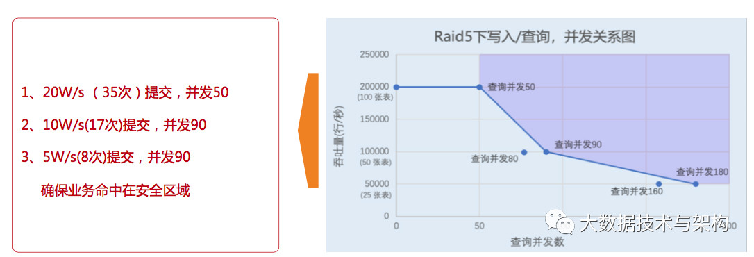 战斗民族开源 | ClickHouse万亿数据双中心的设计与实践