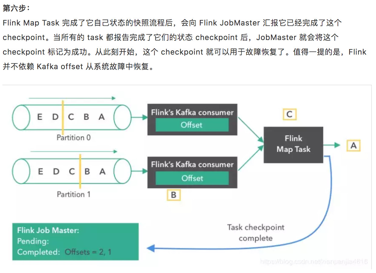 昨天面试别人说他熟悉Flink，结果我问了他Flink是如何实现exactly-once语义的？