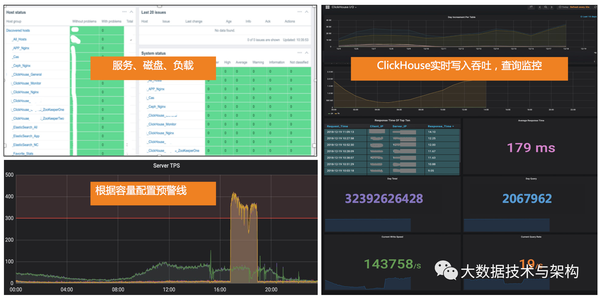 战斗民族开源 | ClickHouse万亿数据双中心的设计与实践