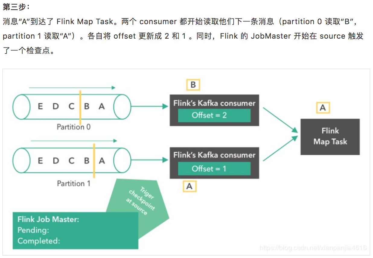 昨天面试别人说他熟悉Flink，结果我问了他Flink是如何实现exactly-once语义的？