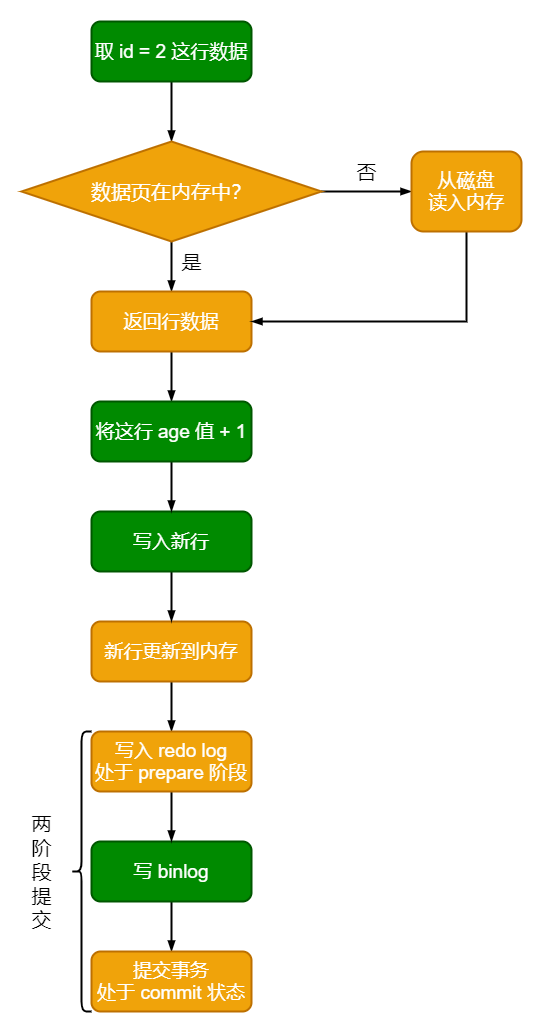 Mysql 系列 十张图详解mysql 日志 建议收藏 Mob604756e80bb7的技术博客 51cto博客