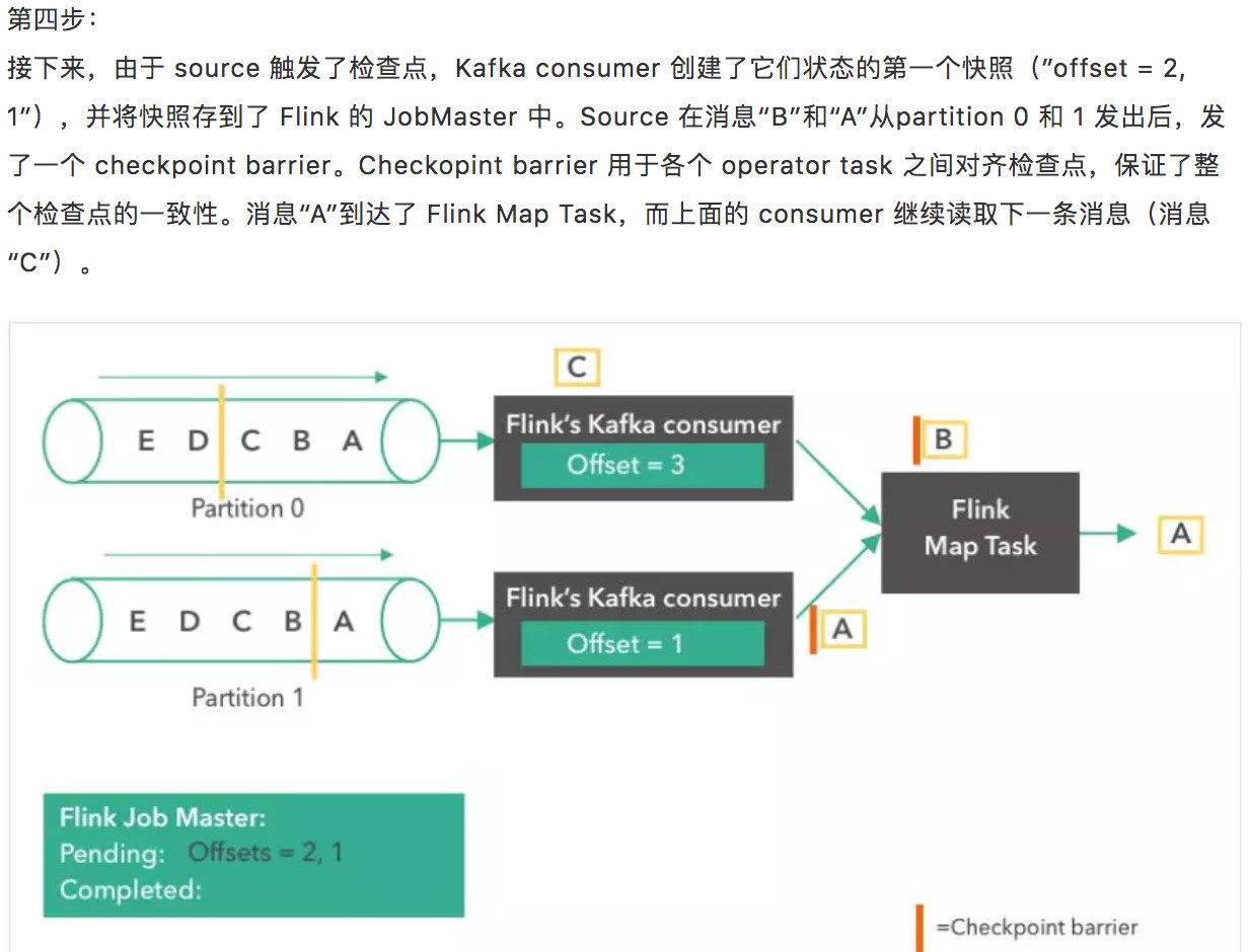 昨天面试别人说他熟悉Flink，结果我问了他Flink是如何实现exactly-once语义的？