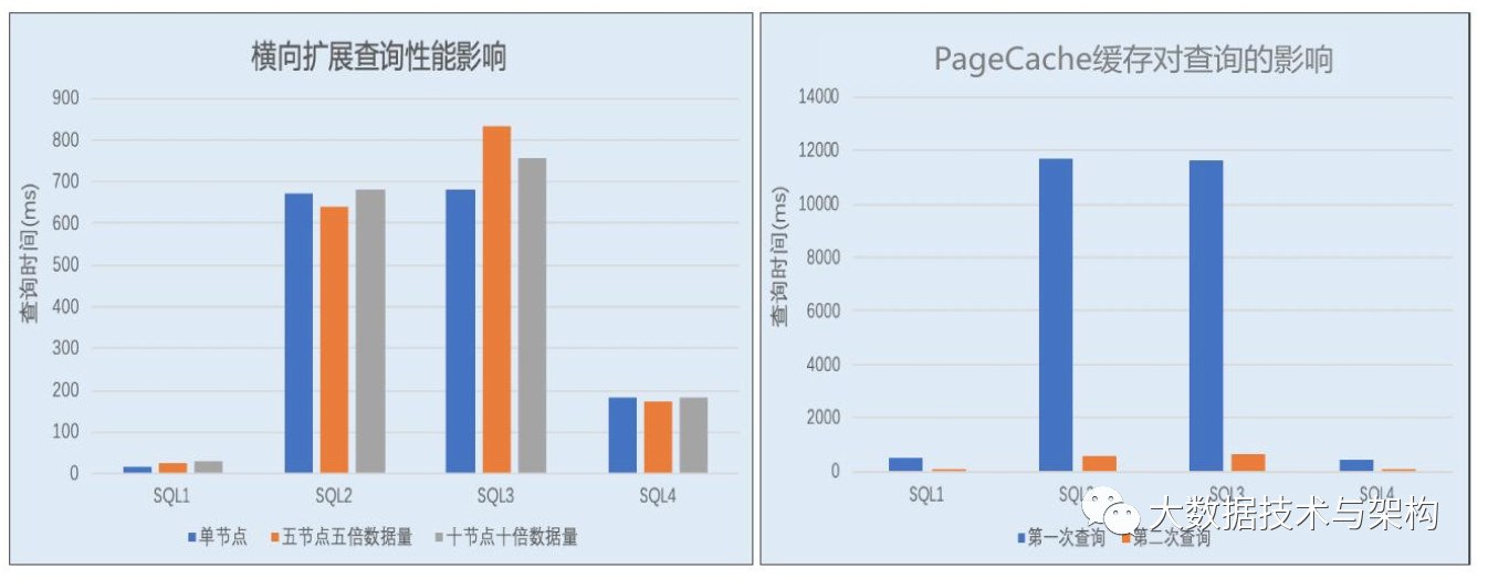 战斗民族开源 | ClickHouse万亿数据双中心的设计与实践