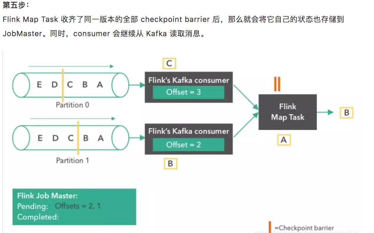 昨天面试别人说他熟悉Flink，结果我问了他Flink是如何实现exactly-once语义的？