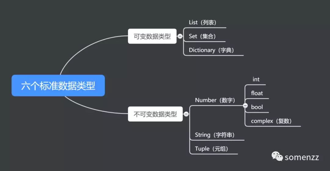 Python 基础系列 可变 不可变的数据类型 Mobe97f09的博客 51cto博客