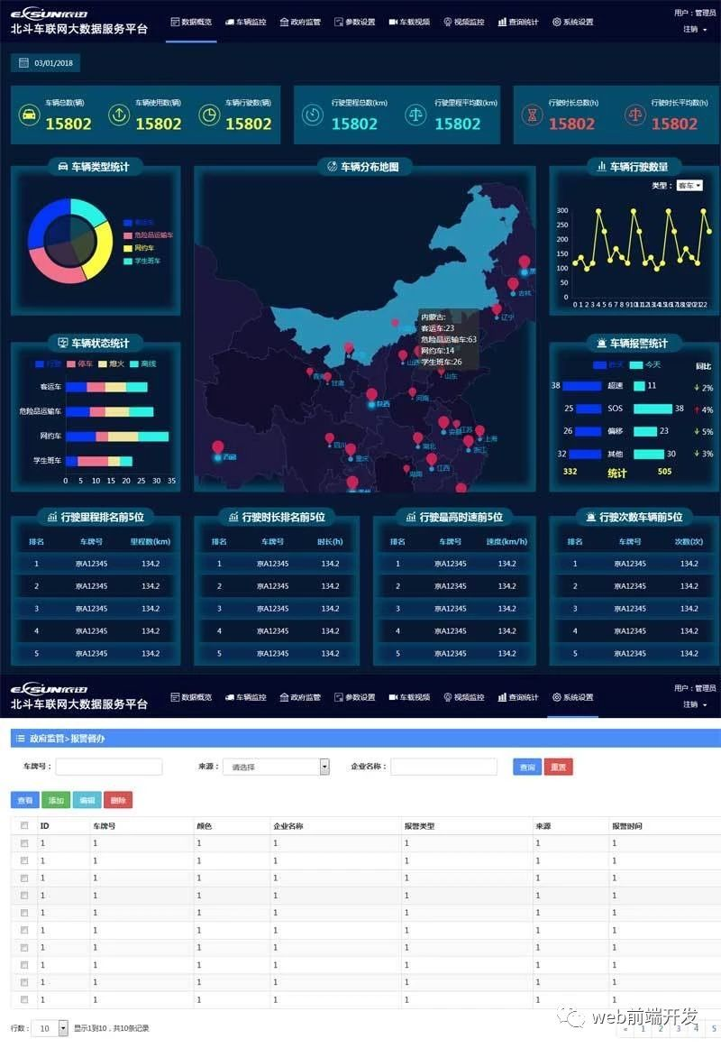 【源码下载】50套高大上的后台管理系统模板，总有一套适合你