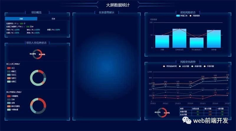 【源码下载】50套高大上的后台管理系统模板，总有一套适合你