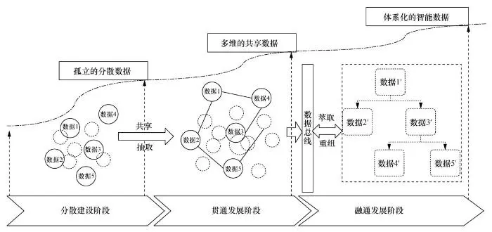 基于数据智能的区域教育大平台建设与应用实践