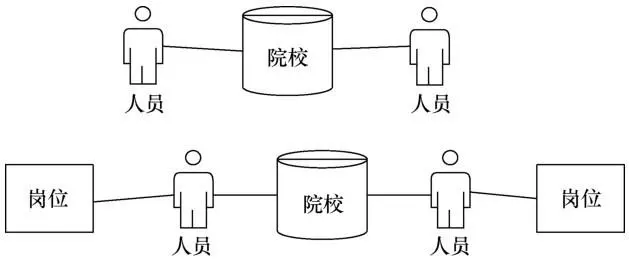 基于关系图谱的人岗关系研究