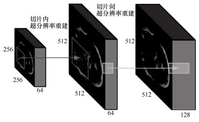 深度学习在医学影像中的研究进展及发展趋势