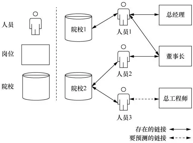 基于关系图谱的人岗关系研究