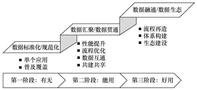 基于数据智能的区域教育大平台建设与应用实践