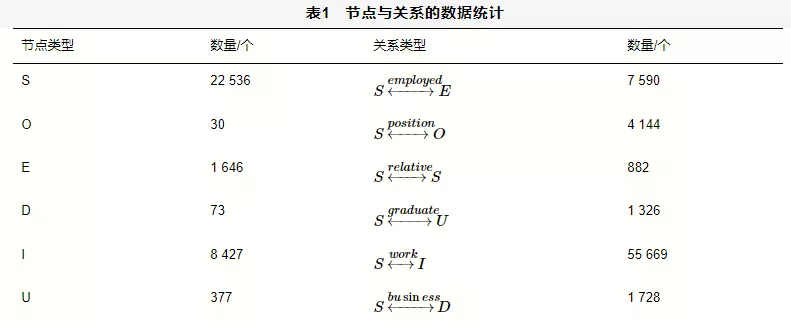 基于关系图谱的人岗关系研究