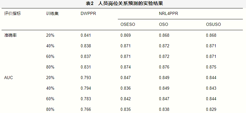 基于关系图谱的人岗关系研究