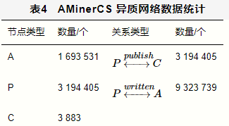 基于关系图谱的人岗关系研究