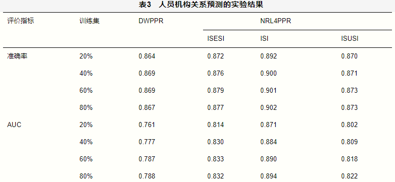 基于关系图谱的人岗关系研究