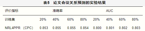 基于关系图谱的人岗关系研究