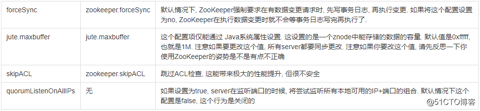 Zookeeper 运维实践手册_Zookeeper_07