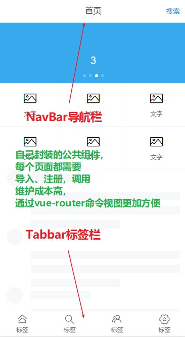 如何使用vue-router命令视图