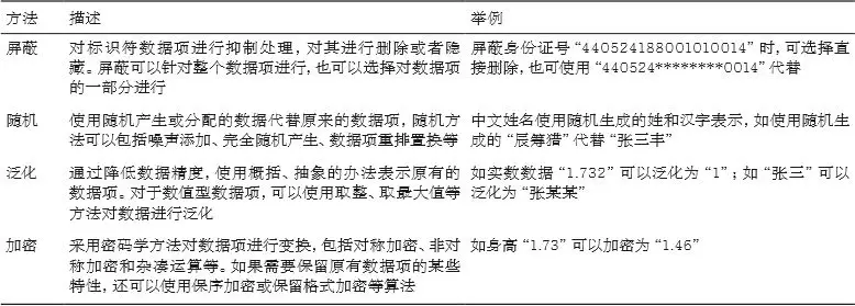 个人信息去标识化框架及标准化 Mob604756ea4c07的技术博客 51cto博客