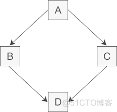 菱形继承