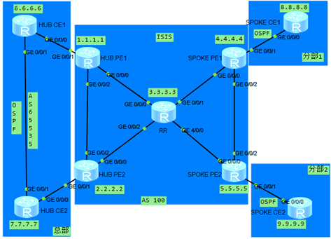 Hcie Rs认证lab实验考试 搭建一个可靠的hub And Spoke 网络 Mob604756ef35df的技术博客 51cto博客