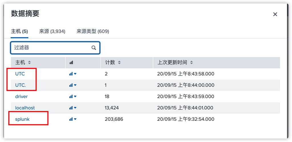 Splunk forwarder настройка linux