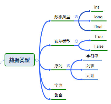 Python基础之数据类型详解 Mobefcf97的博客 51cto博客