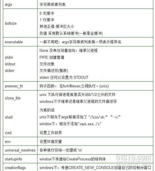 Python调用系统命令的六种方法 Mobefcf97的技术博客 51cto博客