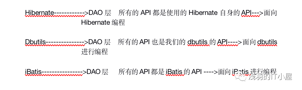 理解java持久化API