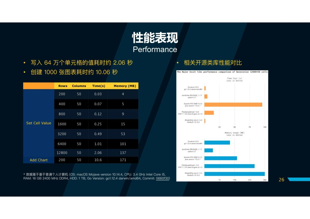 Go语言国际电子表格文档格式标准实践