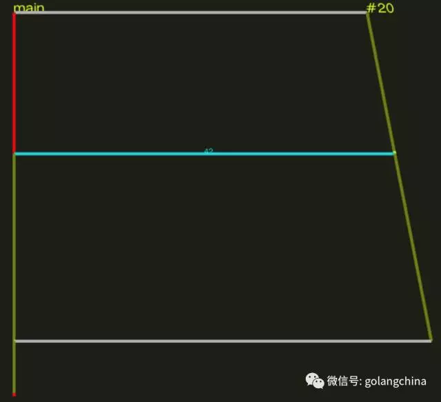 可视化学习Go并发编程