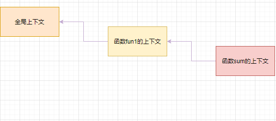 Javascript的作用域链和闭包 Mb6066e41c771e0的博客 51cto博客