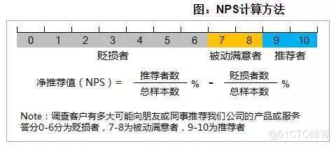 SPC-1 update：华为600万IOPS再破记录，NetApp首款端到端NVMe阵列参测